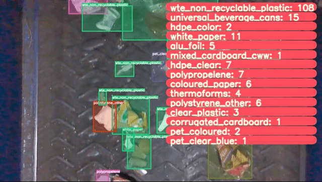 Detect hazards on waste line
