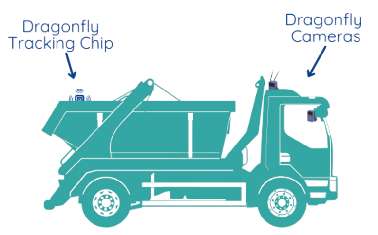 Transform Your Fleet into Smart Vehicles