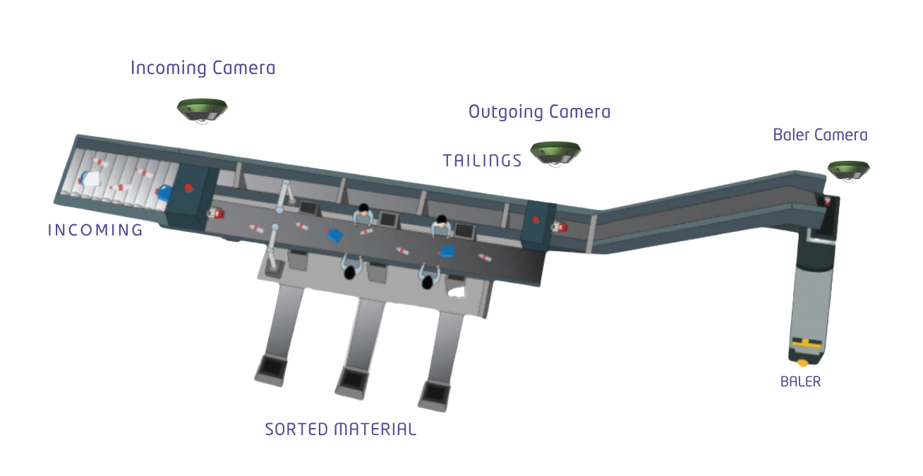 Optimize MRF Recovery Rates
